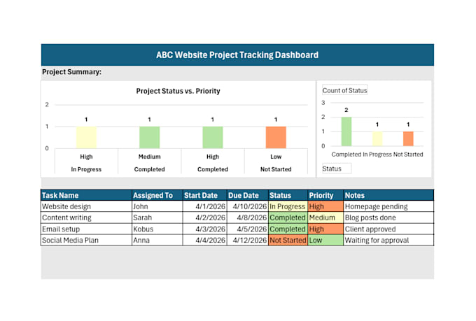be your project admin virtual assistant for reports, tracking and coordination